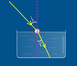 光射入水時發生的折射